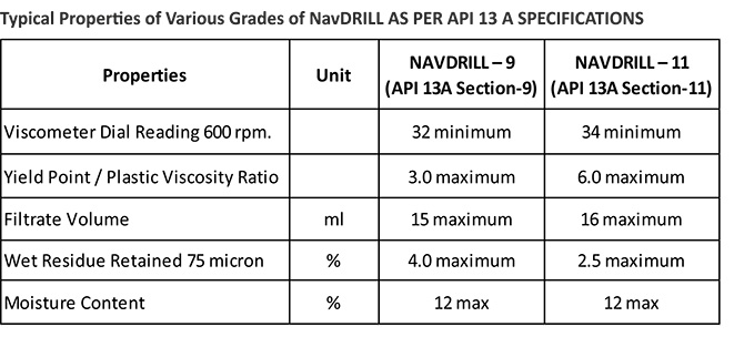 NAV-DRILL, Drilling Grade Bentonite, Manufacturer and supplier of Bentonite, Bentonite supplier, Bentonite Exporter, Bentonite Mines India, Bentonite Gujarat, Bentonite Manufacturer in India, Bentonite, Bentonite Kutch, Gujarat, Bentonite Minerals
