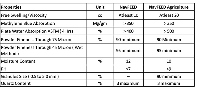 NAV-FEED, Animal Feeding And Poultry Grade Bentonite, Manufacturer and supplier of Bentonite, Bentonite supplier, Bentonite Exporter, Bentonite Mines India, Bentonite Gujarat, Bentonite Manufacturer in India, Bentonite, Bentonite Kutch, Gujarat, Bentonite Minerals